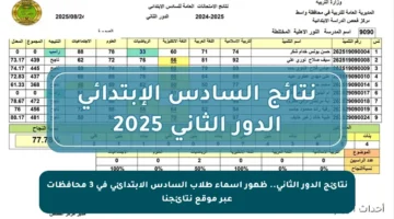 نتائج الدور الثاني.. ظهور أسماء طلاب السادس الابتدائي في 3 محافظات عبر موقع نتائجنا